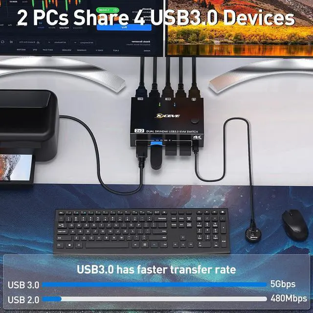 Alt view image 6 of 7 - HDMI + Displayport KVM Switch 2 Computer 2 Monitors, Dual Monitors HDMI DP KVM Switcher Supports 4K@60Hz for 2 Computers Share Keyboard, Mouse and 2 Monitors, with USB 3.0 Cables & Wired Remote