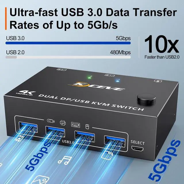 Alt view image 6 of 7 - 2 Port Displayport KVM Switch for 2 Monitors 2 Computers 8K@30Hz 4K@144Hz, USB 3.0 Dual Monitor KVM Switches Displayport 1.4 with 4 USB 3.0 Port for USB Device,Wired Remote and 4 Cable Included