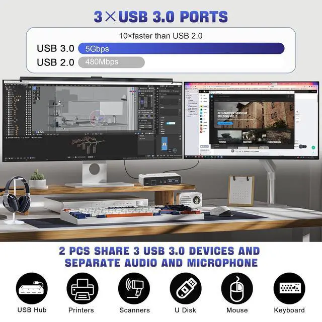 Alt view image 3 of 7 - WRIARICH USB 3.0 DisplayPort KVM Switch 2 Monitors 2 Computers, Dual Monitor 8K@60Hz DP KVM Switch 2 in 2 Out with Audio Microphone Output and 3 USB 3.0 Ports, 2 PC 2 Monitors Keyboard Mouse Switcher