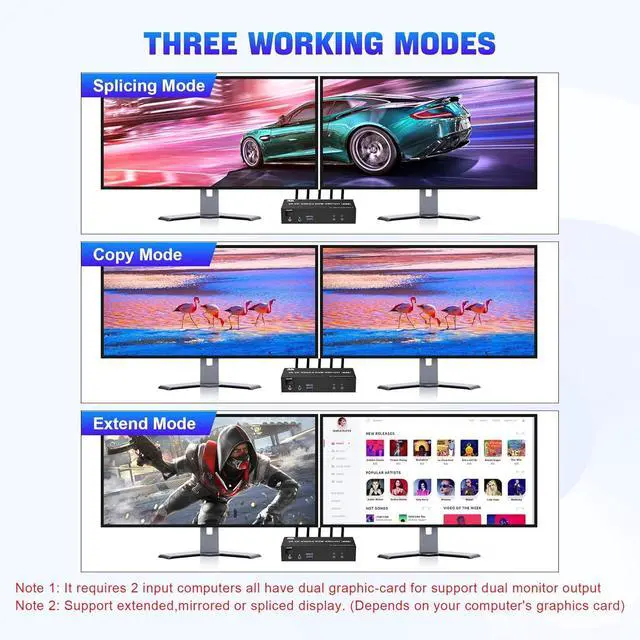 Alt view image 6 of 7 - 8K USB3.0 DisplayPort KVM Switch 2 Computers 2 Monitors 8K@60Hz 4K@144Hz, Dual Monitor Displayport KVM Switches with Audio Microphone Output and 3 USB 3.0 Ports, with Desktop Controller giyqxHw