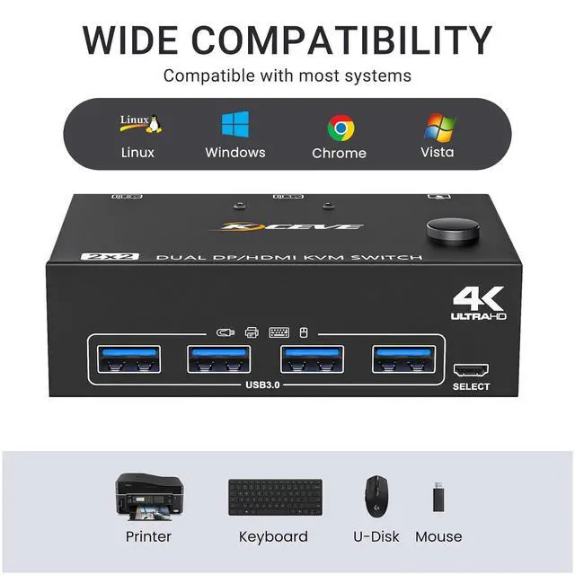 Alt view image 5 of 7 - WRIARICH USB 3.0 KVM Switch 2 Monitors 2 Computers, Dual Monitor HDMI + Displayport KVM Switch, Dual Monitor KVM Switch with 4 USB 3.0 ports for 2 PCs Share Mouse and Keyboard, with HDMI+DP+USB Cable