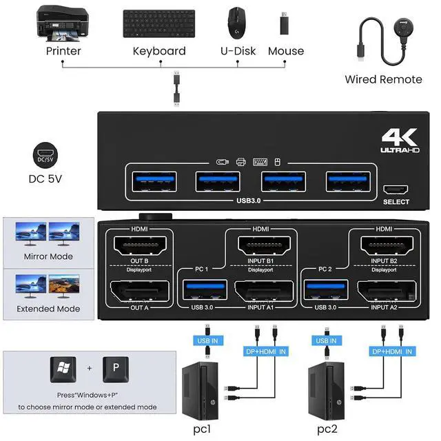 Alt view image 2 of 7 - WRIARICH USB 3.0 KVM Switch 2 Monitors 2 Computers, Dual Monitor HDMI + Displayport KVM Switch, Dual Monitor KVM Switch with 4 USB 3.0 ports for 2 PCs Share Mouse and Keyboard, with HDMI+DP+USB Cable