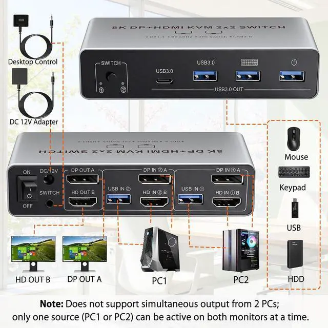 Alt view image 5 of 7 - Dual Monitor 8K KVM Switch 2 Monitors 2 Desktop PCs, HDMI + Displayport KVM Switcher 4K@144Hz HDMI 2.1 + DP1.4 2 Port KVM Switch for 2 PCs Sharing Keyboard Mouse & 4 USB 3.0 Ports, Wired Switch