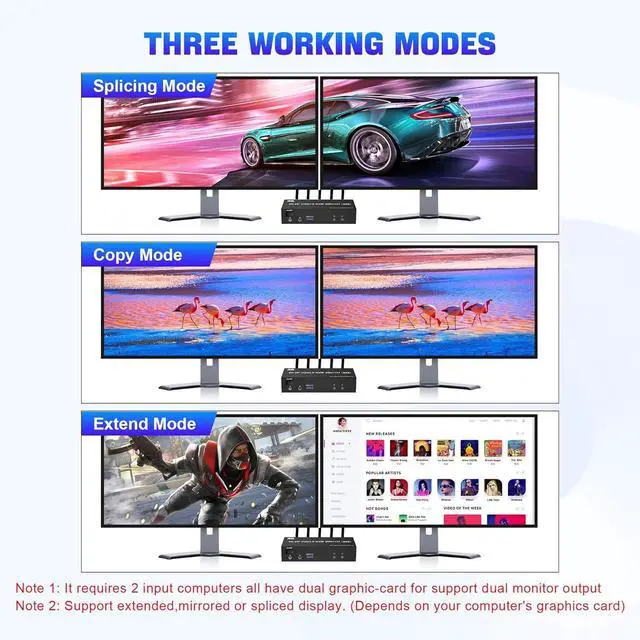 Alt view image 6 of 7 - Displayport USB 3.0 KVM Switch 2 Monitors 2 Computers 8K@60Hz 4K@144Hz, Dual Monitor Displayport1.4 KVM Switches with Audio Microphone Output and 3 USB 3.0 Ports, DP Switch for 2 PCs 2 Monitors