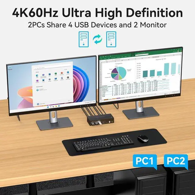 Alt view image 5 of 7 - WRIARICH 2 Ports HDMI KVM Switch 2 Monitor 2 Computers, 4K@60Hz HDMI USB KVM Switches Share Dual Monitors and 4 USB 3.0 Devices Support Extended/Copy Mode with 2 USB Cables and Wired Controller