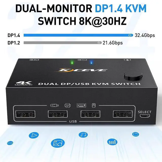 Alt view image 3 of 7 - Dual Monitor DisplayPort KVM Switch 8K@30Hz 4K@144Hz, USB DP KVM Switch for 2 PC 2 Monitors Supports DP1.4 Extended display, with 4 USB 2.0 ports for 2 PCs, with DP+USB cables and desktop controller