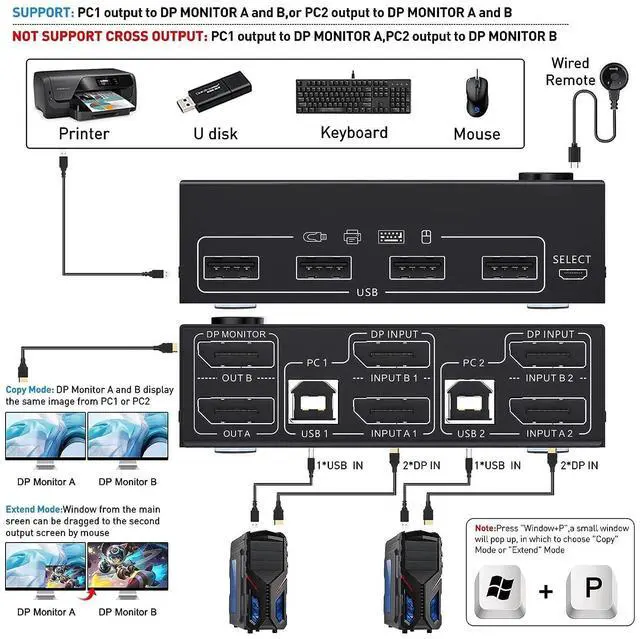Alt view image 2 of 7 - Dual Monitor DisplayPort KVM Switch 8K@30Hz 4K@144Hz, USB DP KVM Switch for 2 PC 2 Monitors Supports DP1.4 Extended display, with 4 USB 2.0 ports for 2 PCs, with DP+USB cables and desktop controller
