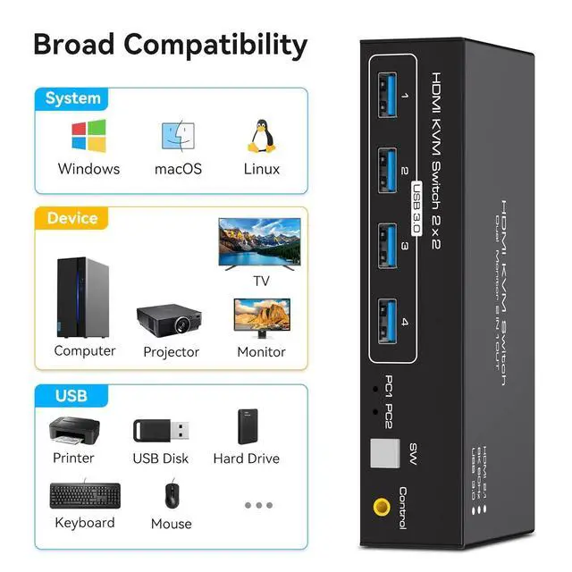 Alt view image 6 of 7 - 8K@60Hz KVM Switch HDMI 2 in 2 Out, HDMI KVM Switch for 2 Computers Share 2 Monitors and 4 USB 3.0 port, 4K@120Hz Dual Monitor HDMI USB KVM Switch, Desktop Controller and 2 USB Cable Included