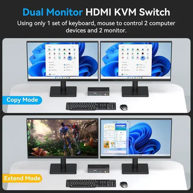 Alt view image 3 of 7 - 8K@60Hz KVM Switch HDMI 2 in 2 Out, HDMI KVM Switch for 2 Computers Share 2 Monitors and 4 USB 3.0 port, 4K@120Hz Dual Monitor HDMI USB KVM Switch, Desktop Controller and 2 USB Cable Included