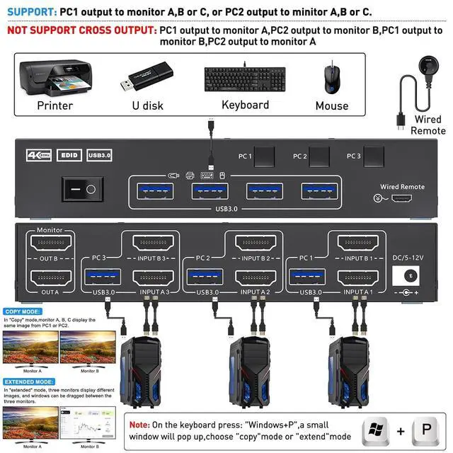 Alt view image 2 of 7 - WRIARICH Dual Monitor KVM Switch USB 3.0 HDMI KVM Switch for 2 Monitors 3 Computers 4K@60Hz 2K@144Hz, with EDID Emulator, Dual Monitor KVM Switch with 4 USB 3.0 Ports, Wired Remote and Cables Included