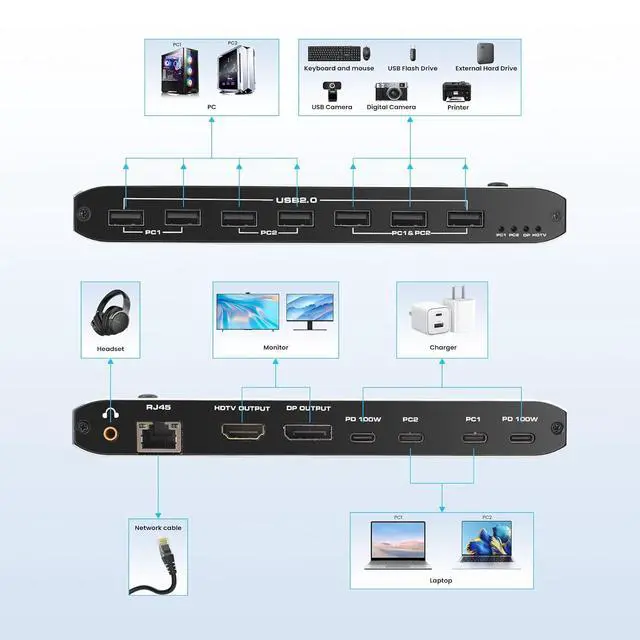 Alt view image 2 of 7 - Type-C KVM Switch for 2 Laptops Share 1 Monitor, KVM Switch Docking Station with 7 USB-A Ports, 2 USB-C Charging 100W, RJ45 Port, Thunderbolt KVM Supports 4K@60Hz with HDMI and DP for Laptops