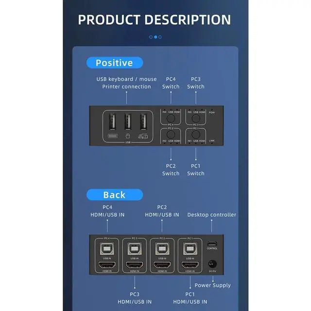 Alt view image 6 of 7 - 4x1 HDMI KVM Switch 4 Port, 8K @60Hz 4K@120Hz HDMI USB KVM HDMI Switch Share 4 Computers with One Monitor One-Button Swapping, 4 in 1 Out KVM Switcher for PC Laptop with 4 USB Cables 1 Power Cable