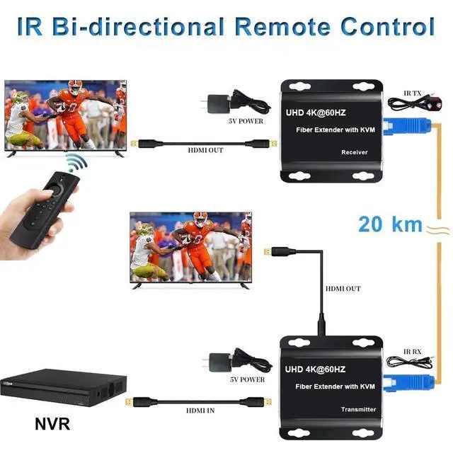 Alt view image 3 of 7 - WRIARICH HDMI KVM Fiber Extender Video Resolution Up to 4K@60Hz HDMI to Fiber Converter Transmission Distance Over LC Single Mode Fiber Optic Up to 20km 10Gbps Support USB Mouse Keyboard KVM