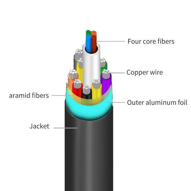 Alt view image 4 of 7 - WRIARICH Ultra-HD 4K 60Hz HDMI Cable 2.0 Optical Fiber Cable 1M-100M Long Cable Support 18Gbps ARC,Dolby Vision, 3D,HDCP2.2,4:4:4 for HDTV/TVbox/Gaming Box/Projector/Switch (100M,330ft)