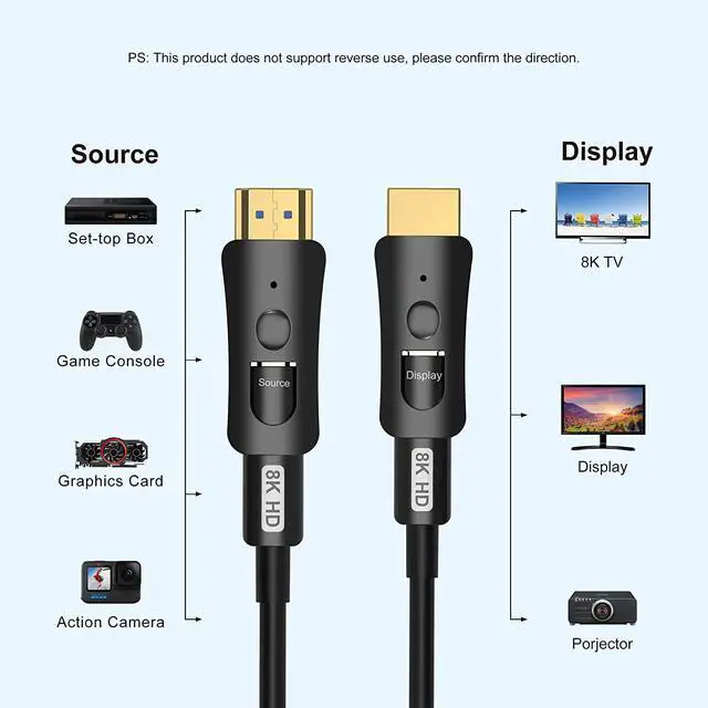 Alt view image 4 of 7 - WRIARICH Detachable Fiber Optic HDMI 2.1a Long Cable, 8K HDMI 2.1 High Speed 48Gbps 8K@60Hz 4K@120Hz Dynamic HDR 10, eARC, HDCP2.2, 4:4:4 Audio Cable for in-Wall Installation-320FT