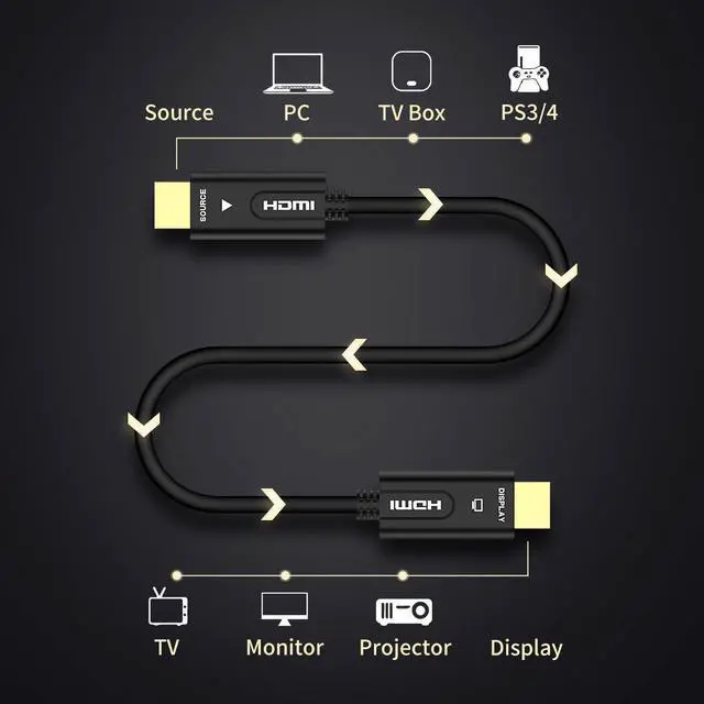 Alt view image 2 of 7 - WRIARICH HDMI2.0b Fiber Optical Cable 4Kx2K@60Hz 3D Support 18Gbps ARC,Dolby Vision, 3D,HDCP2.2,4:4:4 for HD TV LCD Laptop PS3 Projector Computer, Slim Flexible HDMI Optical Cable (100M,330ft)