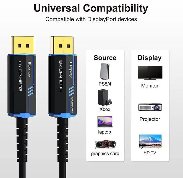 Alt view image 3 of 7 - WRIARICH 8K Fiber Optic DisplayPort Cable Light High Speed Support 32.4 Gbps 8K at 60Hz DP1.4 Slim and Flexible with Optic Technology (100M/330FT)