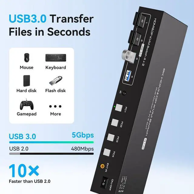 Alt view image 5 of 7 - WRIARICH HDMI+DisplayPort kvm Switch 4 Computers 2 Monitors 8K@60hz USB 3.0 kvm switches Dual Monitor for 4 PC Share 2 Monitors and 4 USB3.0 Devices with Desktop Controller