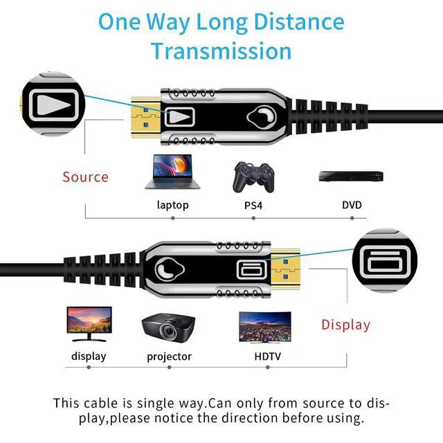 Alt view image 3 of 7 - WRIARICH Fiber Optic HDMI Cable, 4K Optical HDMI Cable Supports 4K@60Hz, 4:4:4 HDR, Dolby Vision, HDCP2.2, ARC, 3D, High Speed 18Gbps fits Long Distance Transmission (100M,330ft)