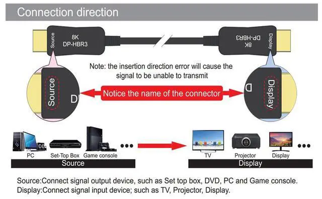 Alt view image 7 of 7 - WRIARICH 8K DP1.4 Cable Optical Fiber Cables,330 feet 4K 120Hz 48Gbps HDR HDCP for HD TV Box Projector Ps3/4 Ultra High Speed Computer (In Wall)