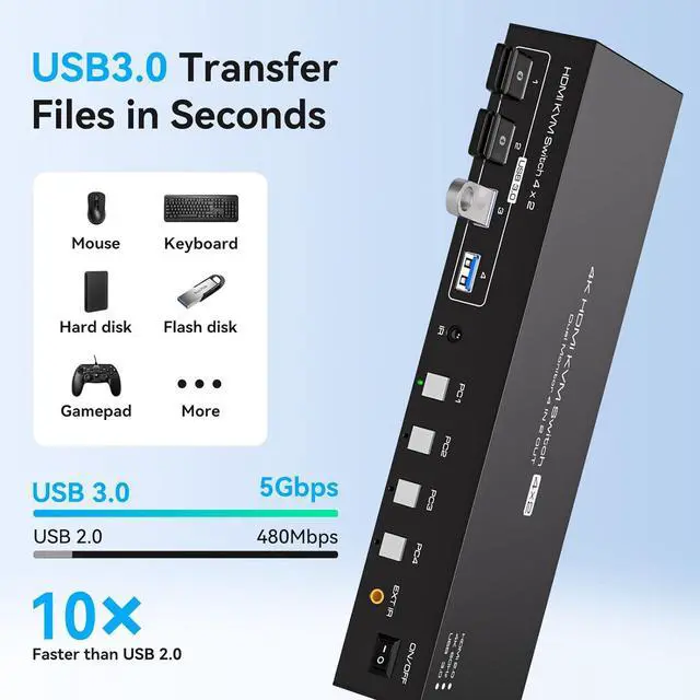 Alt view image 5 of 7 - WRIARICH HDMI+HDMI USB kvm Switch 4 Computers 2 Monitors 4K@60hz USB 3.0 kvm switches Dual Monitor for 4 PC Share 2 Monitors and 4 USB3.0 Devices with Remote Control