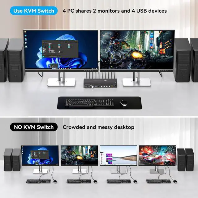 Alt view image 3 of 7 - WRIARICH USB3.0 HDMI+HDMI KVM Switch 2 Monitors 4 Computers 4K@60Hz 2K@120Hz, Dual Monitor KVM Switch for 4 Computers Share 2 Displays and 4 USB 3.0 Ports,Wireless Remote and Cables