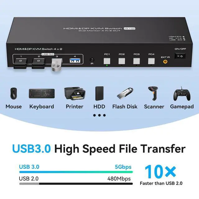 Alt view image 5 of 7 - WRIARICH HDMI+DisplayPort kvm Switch 4 Computers 2 Monitors 4K@60hz USB 3.0 kvm switches Dual Monitor for 4 PC Share 2 Monitors and 4 USB3.0 Devices with Desktop Controller