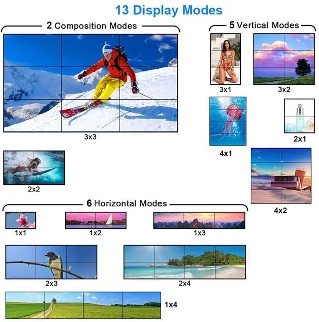 Alt view image 5 of 7 - WRIARICH 3x3 Video Wall Controller | 1080p@60Hz, HDMI 1.4, HDCP1.4 Compliant | HDMI & DVI Inputs; HDMI Outputs | 13 Display Modes - 1x1,1x2, 1x3, 1x4, 2x1, 2x2, 2x3, 2x4, 3x1, 3x2, 3x3, 4x1, 4x2