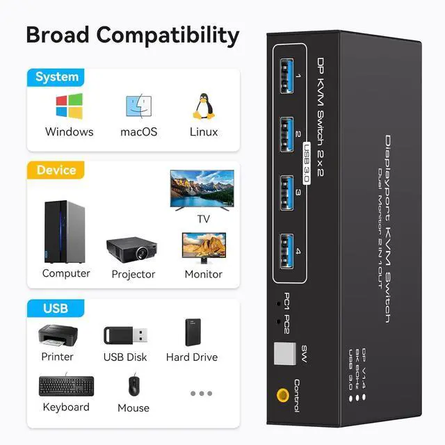 Alt view image 5 of 6 - WRIARICH 4K 120Hz DisplayPort Exclusive KVM Switch 2 Monitors 2 Computers , with 4 USB 3.0 Hub, 8K 60Hz DP1.4 Dual Monitor KVM Switch, EDID,Plug and Play