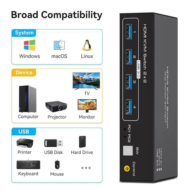 Alt view image 7 of 7 - WRIARICH USB 3.0 HDMI KVM Switch 2 Monitors 2 Computers 8K@60Hz 4K@120Hz, EDID Emulator, Dual Monitor KVM Switch for 2 Computers Share 2 Displays and 4 USB 3.0 Ports,Wired Remote and Cables