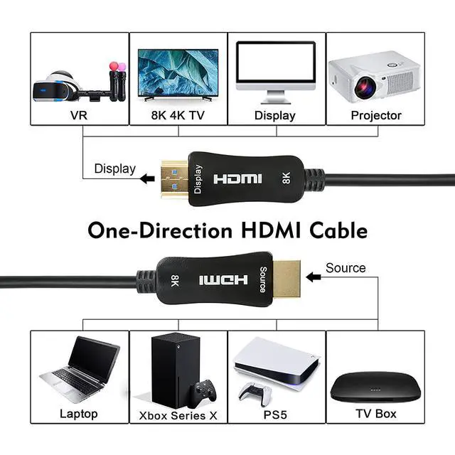 Alt view image 3 of 7 - WRIARICH 8K Fiber Optic HDMI Cable 160ft, 48Gbps High-Speed HDMI 2.1 Cable 8K@60Hz 4K@120Hz Dynamic HDR/eARC/HDCP 2.3, Ultra HD Directional HDMI Cord Compatible with LG Samsung Sony TV /PS5/Blu-ray