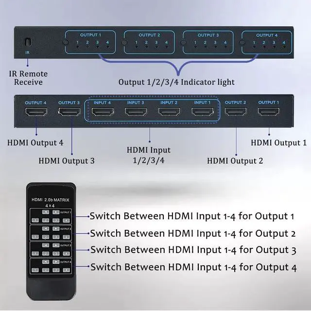 Alt view image 6 of 7 - WRIARICH HDMI Matrix 4x4, 4K HDMI Matrix Switch with IR Remote Support 4K@30Hz 3D 10.2Gbps, HDMI 1.4, 1080P@60Hz, 3D, YUV 4:2:0 (OZJ7)