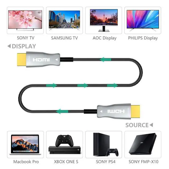Alt view image 2 of 7 - HDMI 2.0 Cable - High Speed 18Gbps - 4K 60hz(4:4:4/4:2:2/4:2:0, ARC, HDR, HDCP2.2, 3D, UHD) - Optimal Viewing for Apple tv 4k, Xbox one, PS4 pro - One-Way Work Fiber Optic HDMI Cable, 50M/164ft