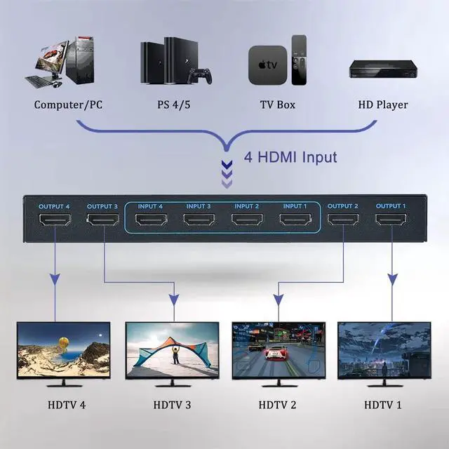 Alt view image 2 of 7 - WRIARICH 4x4 Matrix HDMI Switch 4K 30Hz, 4in 4out HDMI Matrix Switch with IR Remote Control, Support 4K@30Hz 3D 10.2Gbps, HDMI 1.4, 1080P@60Hz, 3D, YUV 4:2:0, OZJ7