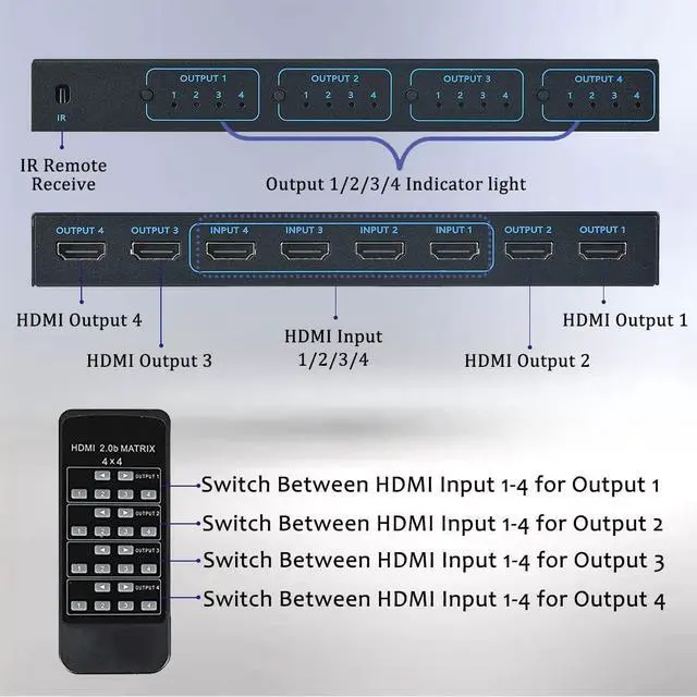 Alt view image 6 of 7 - WRIARICH 4x4 Matrix HDMI Switch 4K 30Hz, 4in 4out HDMI Matrix Switch with IR Remote Control, Support 4K@30Hz 3D 10.2Gbps, HDMI 1.4, 1080P@60Hz, 3D, YUV 4:2:0, OZJ7