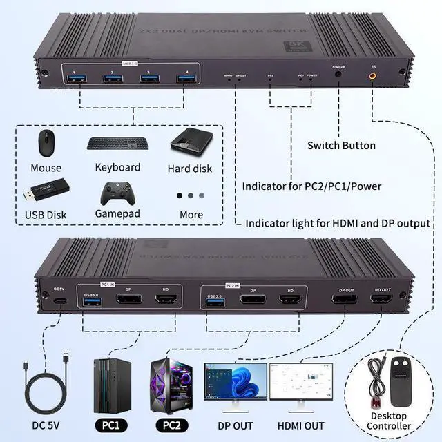 Alt view image 2 of 7 - WRIARICH HDMI+Displayport KVM Switch 2 Monitors 2 Computers 8K@60Hz KVM Switcher Dual Monitor for 2 PC Share 2 Monitors and 4 USB 3.0 Ports Support Extended/Copy Mode with IR Remote &2 USB3.0 Cables