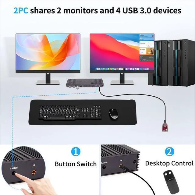 Alt view image 4 of 7 - WRIARICH HDMI+Displayport KVM Switch 2 Monitors 2 Computers 8K@60Hz KVM Switcher Dual Monitor for 2 PC Share 2 Monitors and 4 USB 3.0 Ports Support Extended/Copy Mode with IR Remote &2 USB3.0 Cables