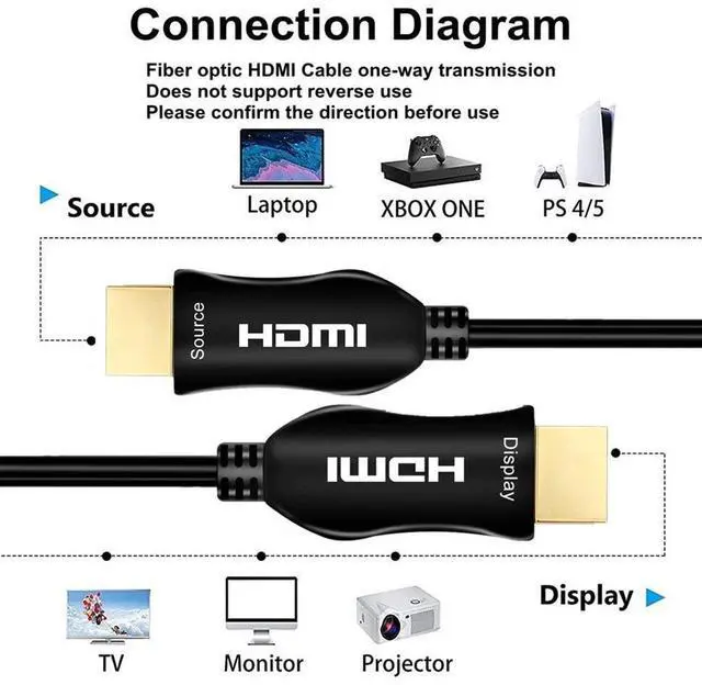 Alt view image 3 of 7 - WRIARICH 8K Fiber Optic HDMI Cable, CL3 Rated 8K HDMI Cable Ultra high Speed 48Gbps,Support 8K60Hz, 4K120Hz, Dynamic HDR 10, eARC Compatible with PS5 PS4 Xbox Apple TV Sony LG Samsung (8K-50m/164ft)