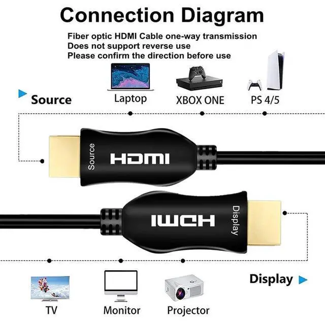 Alt view image 3 of 7 - WRIARICH Optic Fiber HDMI 2.1 Cable,8K@60Hz 4K@120Hz Dynamic HDR 10, eARC, HDCP2.2, 4:4:4 7680x4320 Resolution, 48Gbps Optical Fiber HDMI 2.1 Cable for PS5/8K TV/LG TV (50M/164FT)