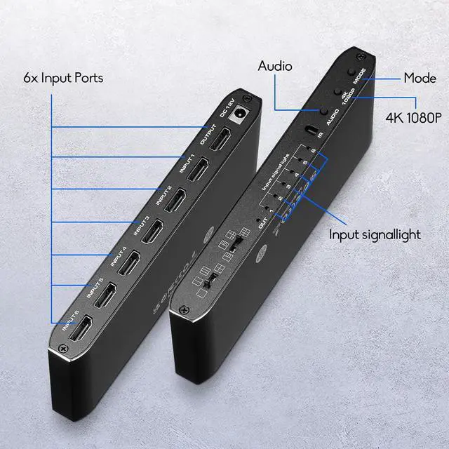 Alt view image 6 of 7 - WRIARICH 4K HDMI Multiviewer Switch 6x1, 6 in 1 Out Seamless HDMI Multi-Viewer Switch with IR Remote,Split Screen TV Supports 8 Viewing Modes, 4k@30hz, 1080P,Downscaler, 36bit, 10.2Gbps