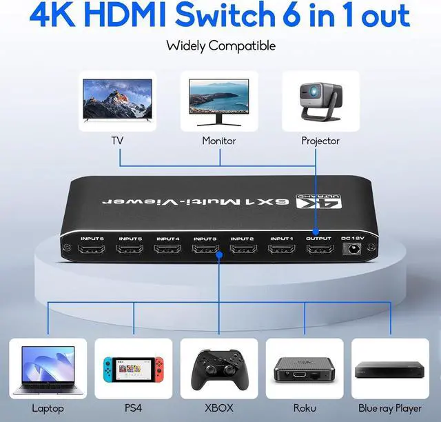 Alt view image 5 of 7 - WRIARICH HDMI Multiviewer Switch 6X1, HDMI Multi-Viewer Seamless Switcher 6 in 1 Out with IR Remote, Support 4K 30Hz, 8 Display Modes for Security Camera, Monitor, Gaming Consoles