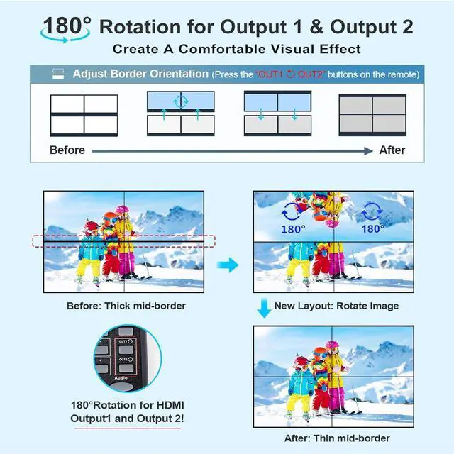 Alt view image 4 of 7 - 4K Video Wall Controller 14 Display Modes 1x1, 1x2, 1x3, 1x4, 1x5,1x6, 2x1, 2x2, 2x3, 3x1, 3x2, 4x1,5x1, 6x1 TV Wall Processor for 6 TV Splicing Display Support 3840x2160@30Hz HDMI Inputs with RS232
