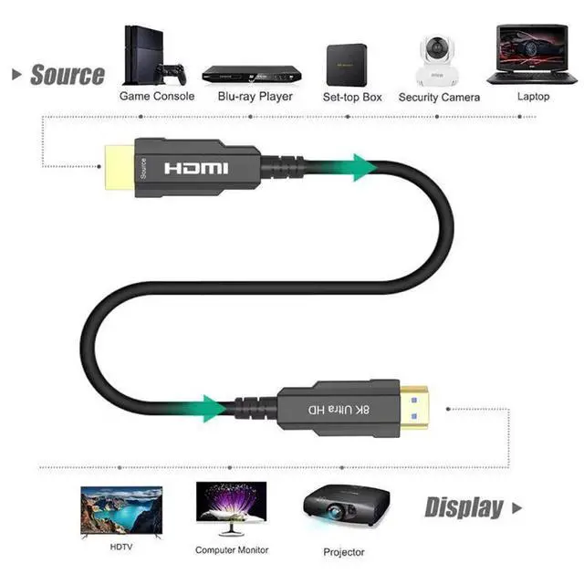 Alt view image 4 of 7 - 8K Fiber Optic HDMI 2.1 Cable 160ft,LUOM CL3 HDMI Fiber Optic Long cable in-Wall Rated 8K@60Hz 4K@120Hz Vision 48Gbps and eARC D-o-l-b-y Atmos - HDCP 2.2/2.3 for PS5 PS4 Xbox Nintendo Switch Roku