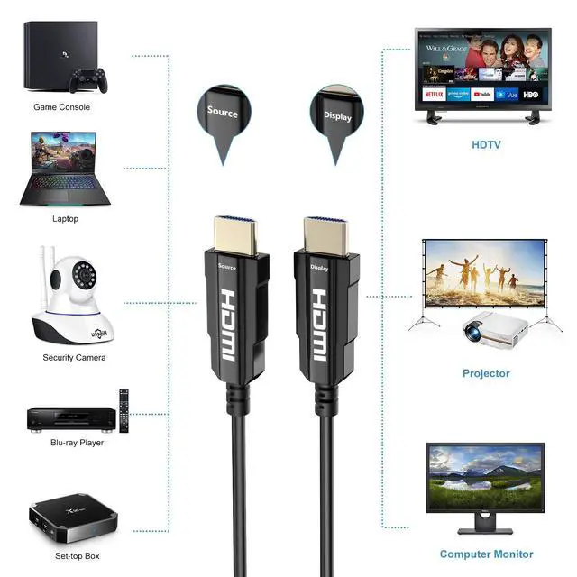 Alt view image 2 of 7 - WRIARICH Fiber Optic HDMI Cable , Fiber HDMI 2.1 Cable Supports 8K@60Hz, 4K@120Hz, CEC, EDID, eARC, HDCP2.2, 3D, High Speed 48Gbps, Slim and Flexible HDMI Fiber Optic Cable, 100FT/30M