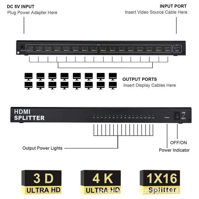 Alt view image 7 of 7 - WRIARICH Hdmi Splitter 1x16,LUOM HDMI Splitter 1 in 16 Out, HDMI Splitter Supports Full HD1080P 4K and 3D, Compatible with Xbox PS16/16 Roku Blu-Ray Player HDTV (Included AC Adapter) (Black)