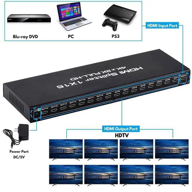 Alt view image 3 of 7 - WRIARICH Hdmi Splitter 1x16,LUOM HDMI Splitter 1 in 16 Out, HDMI Splitter Supports Full HD1080P 4K and 3D, Compatible with Xbox PS16/16 Roku Blu-Ray Player HDTV (Included AC Adapter) (Black)
