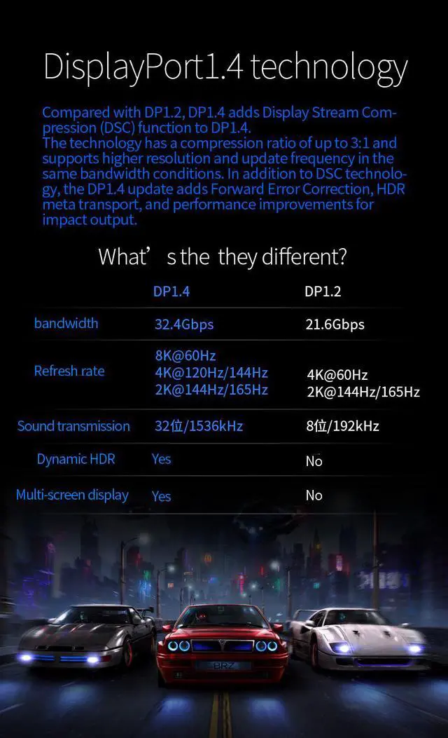 Alt view image 4 of 7 - WRIARICH DP Fiber Optic Cable, LUOM 8K 4K DisplayPort Cable DP 1.4 8K@60Hz 4K@144Hz 32.4Gbps High Speed Optic Fiber Slim and Flexible DP to DP Male to Male 3D DP to DP Cable (100ft)