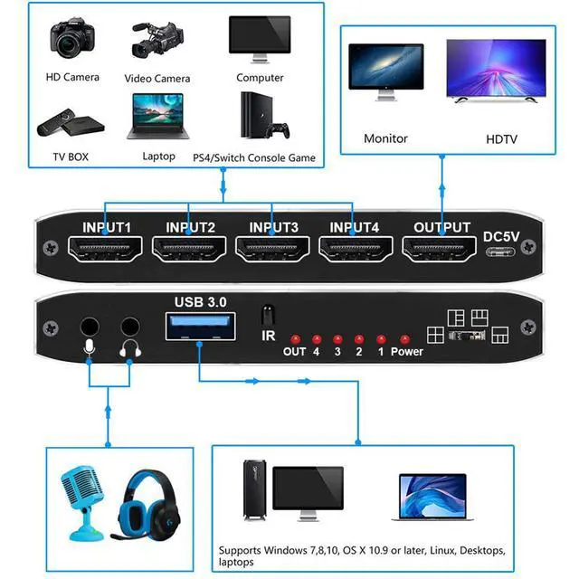Alt view image 3 of 7 - WRIARICH 4K@30Hz 4x1 HDMI Audio Video Capture Card Seamless Switch with Mic&Audio, HDMI USB3.0 Capture Adapter Video Converter 4K 30fps for Video Game Recording Live Streaming Broadcasting