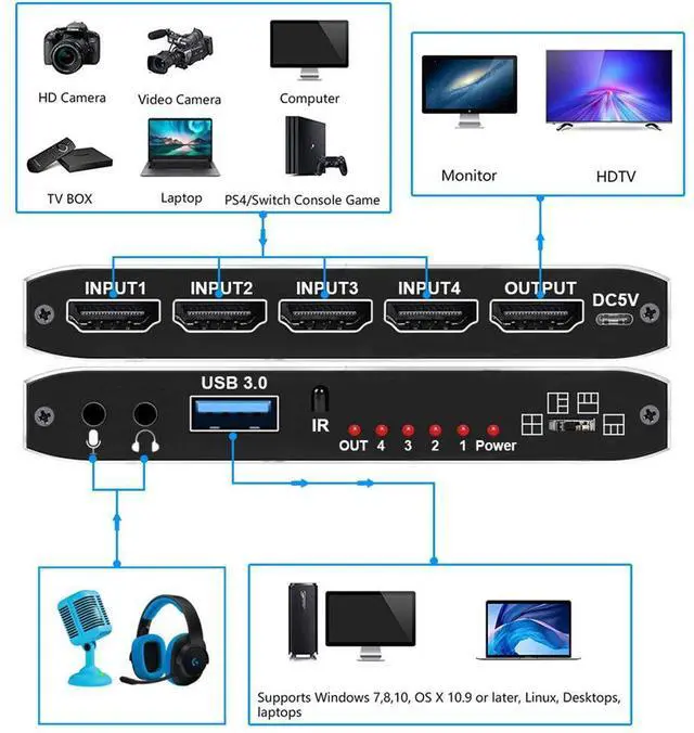 Alt view image 3 of 7 - 4x1 4K@30Hz USB3.0 HDMI Video Capture Card Seamless Switch, 4K 30FPS HD Game Capture Device Cam Link with Mic&Audio Work with Xbox PS5 PS4 Switch DSLR for OBS Twitch Live Streaming and Recording