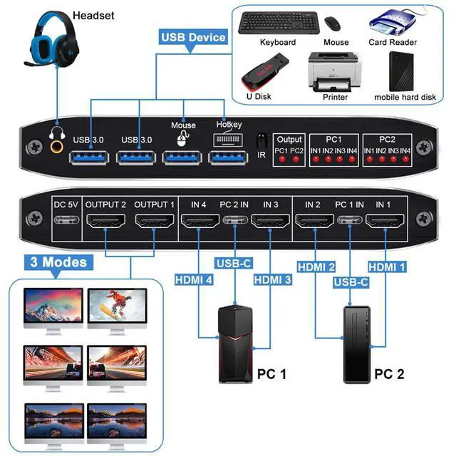 Alt view image 2 of 7 - WRIARICH 4K HDMI Matrix KVM Switch Dual Monitor 2X2, 2 Computers 2 Monitor Share Keyboard Mouse Printer and 2usb3.0 Switcher Switch